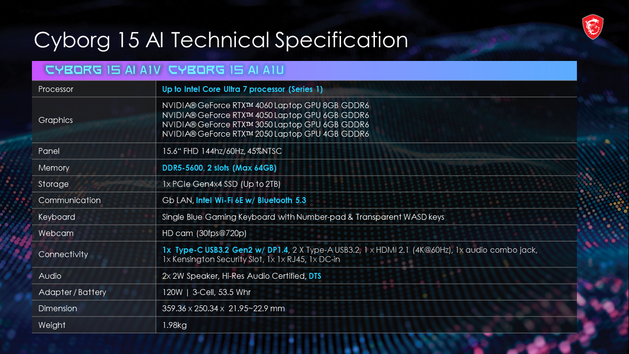 Cyborg 15 AI (MTL-H)