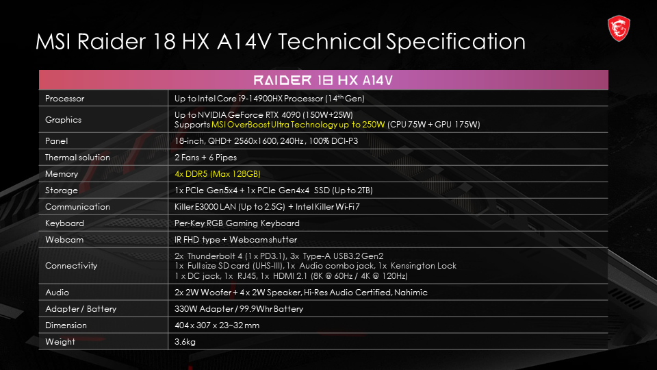 Raider 18 HX