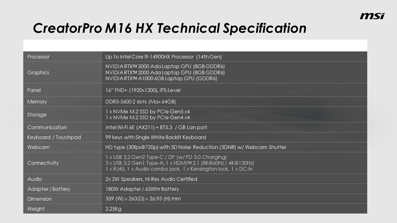 CreatorPro M16 HX