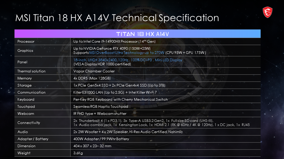 Titan 18 HX(14th Gen)